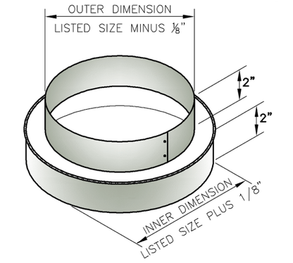Jer-Air SR | Transition